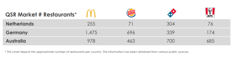 Stock Story: Collins Foods - Airlie Funds Management